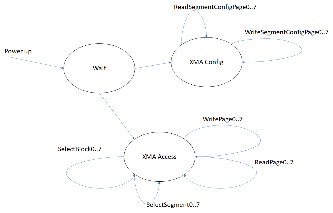 ผลการอ่านชิป HiTag2